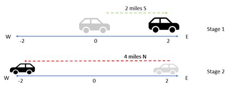 calculate total displacement.